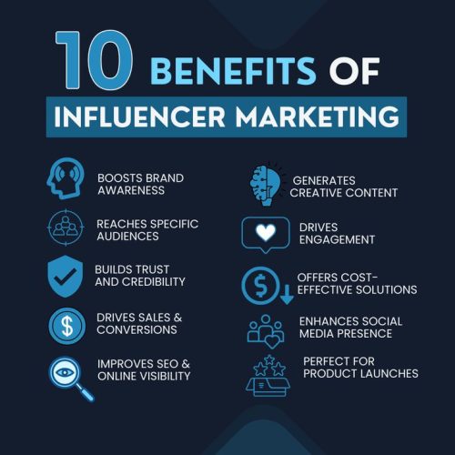 Influencer Marketing: A Complete Guide for Beginners